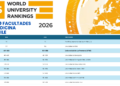 Facultad de Medicina UFRO destaca en QS World University Rankings by Subject 2026